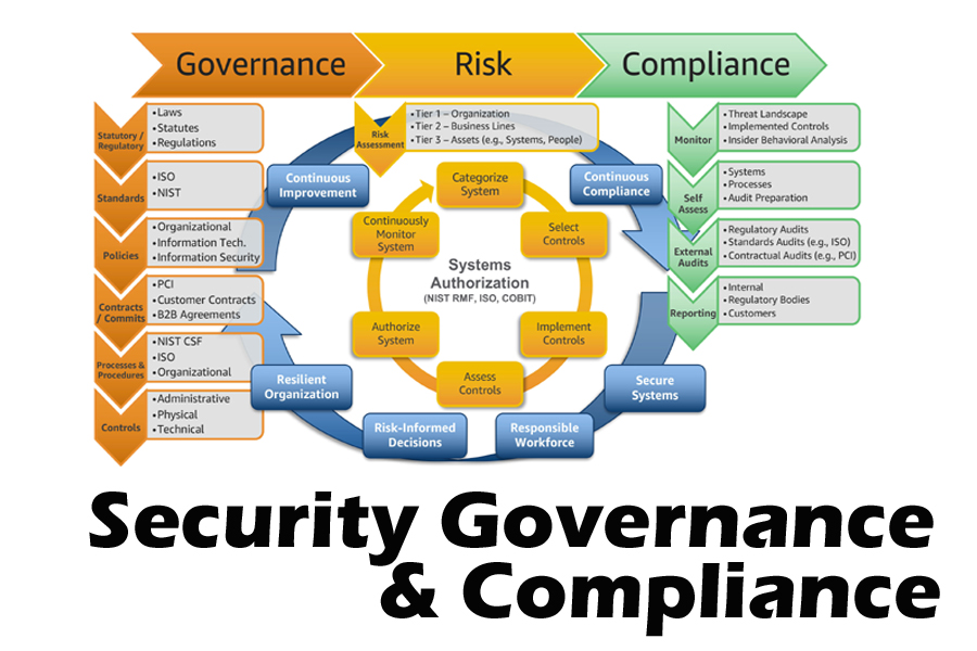 Cybersecurity